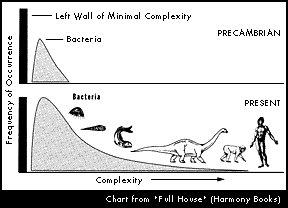 complexification