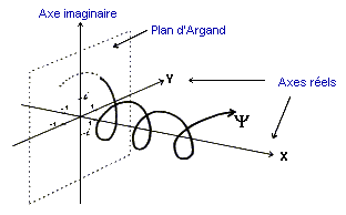 Fonction d'onde