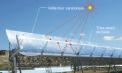 four solaire
