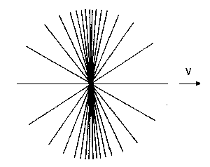 champ magnétique