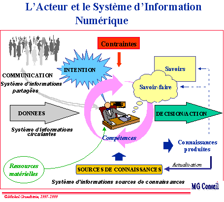 l'acteur des NTIC