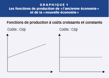 couts fixes