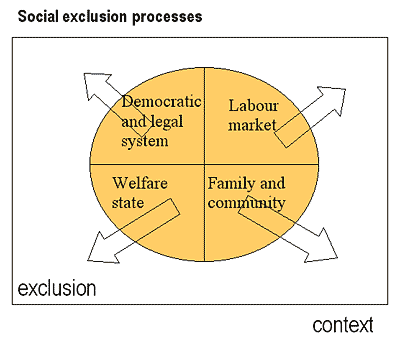 exclusion