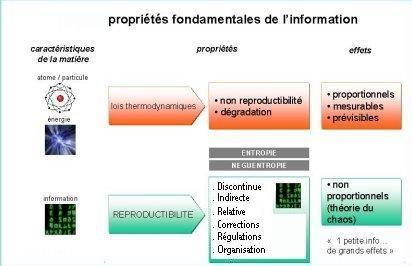 information et énergie