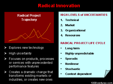 risques et innovation