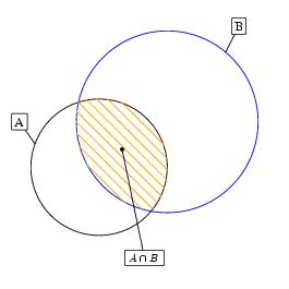intersection