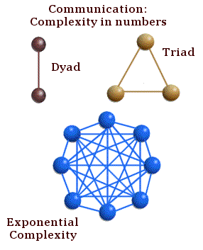 Complexité