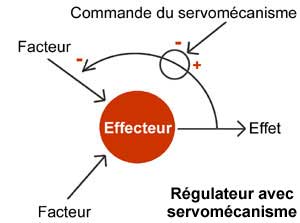servomécanisme