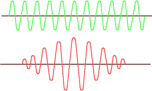 signal analogique