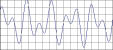 Signal