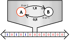 Machine de Turing