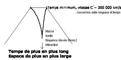 Relativité