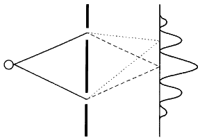 Interféromètre de Young